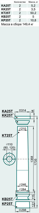 Колонна K25T - Изображение каталога Архистиль