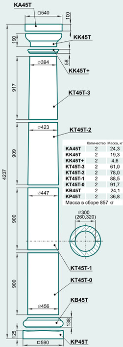 Колонна K45TL - Изображение каталога Архистиль