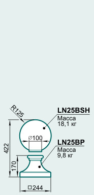 Навершие LN25BSB - Изображение каталога Архистиль