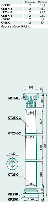 Колонна K25K - Изображение каталога Архистиль